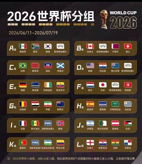 2026美加墨世界杯小组赛积分方法