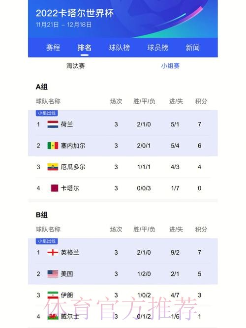 世界杯比分入口最佳平台推荐