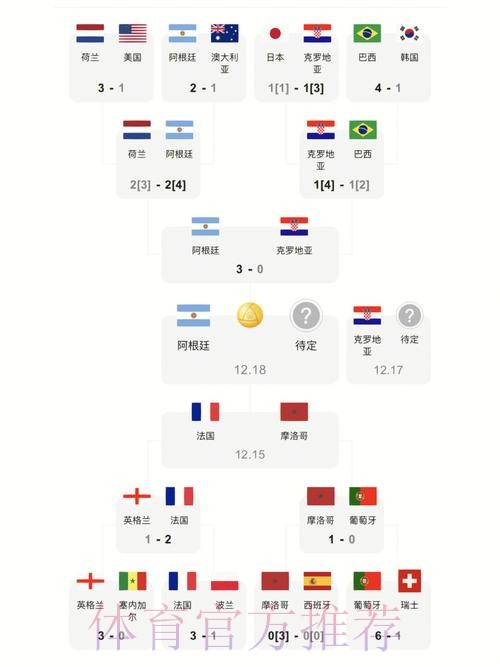 世界杯比分入口最佳平台推荐